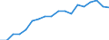 Unit of measure: Year / Sex: Males / Geopolitical entity (reporting): Israel