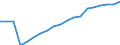 Unit of measure: Year / Sex: Males / Geopolitical entity (reporting): Palestine*