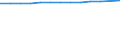 Unit of measure: Year / Sex: Females / Geopolitical entity (reporting): Egypt