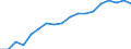 Unit of measure: Year / Sex: Females / Geopolitical entity (reporting): Israel