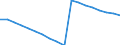 Total / Less than 15 years / Number / Morocco