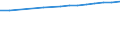 Total / From 15 to 19 years / Number / Libya