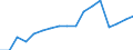 Total / From 20 to 24 years / Number / Egypt