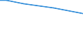 Unit of measure: Rate / Sex: Males / Geopolitical entity (reporting): Palestine*