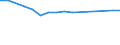 Unit of measure: Rate / Sex: Females / Geopolitical entity (reporting): Egypt