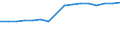 Unit of measure: Rate / Sex: Females / Geopolitical entity (reporting): Libya