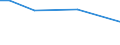 Unit of measure: Rate / Sex: Females / Geopolitical entity (reporting): Palestine*