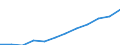 Unit of measure: Percentage / Sex: Females / Age class: From 20 to 24 years / Geopolitical entity (reporting): Morocco