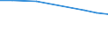 Unit of measure: Percentage / Age class: From 25 to 64 years / International Standard Classification of Education (ISCED 2011): Early childhood education / Sex: Total / Geopolitical entity (reporting): Algeria