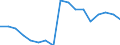 Unit of measure: Percentage / Age class: From 25 to 64 years / International Standard Classification of Education (ISCED 2011): Early childhood education / Sex: Total / Geopolitical entity (reporting): Israel