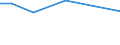 Unit of measure: Percentage / Age class: From 25 to 64 years / International Standard Classification of Education (ISCED 2011): Early childhood education / Sex: Total / Geopolitical entity (reporting): Lebanon