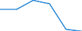 Unit of measure: Percentage / Age class: From 25 to 64 years / International Standard Classification of Education (ISCED 2011): Early childhood education / Sex: Males / Geopolitical entity (reporting): Egypt