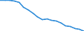 Unit of measure: Percentage / Age class: From 25 to 89 years / International Standard Classification of Education (ISCED 2011): Early childhood education / Sex: Males / Geopolitical entity (reporting): Palestine*