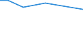 Unit of measure: Percentage / Age class: From 25 to 64 years / International Standard Classification of Education (ISCED 2011): Early childhood education / Sex: Males / Geopolitical entity (reporting): Lebanon