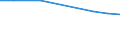 Unit of measure: Percentage / Age class: From 25 to 64 years / International Standard Classification of Education (ISCED 2011): Early childhood education / Sex: Females / Geopolitical entity (reporting): Algeria