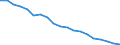 Unit of measure: Percentage / Age class: From 25 to 89 years / International Standard Classification of Education (ISCED 2011): Early childhood education / Sex: Females / Geopolitical entity (reporting): Palestine*