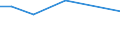 Unit of measure: Percentage / Age class: From 25 to 64 years / International Standard Classification of Education (ISCED 2011): Early childhood education / Sex: Females / Geopolitical entity (reporting): Lebanon