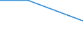 Unit of measure: Percentage / Age class: From 25 to 64 years / International Standard Classification of Education (ISCED 2011): Early childhood education / Sex: Females / Geopolitical entity (reporting): Palestine*