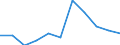 Unit of measure: Percentage / Age class: From 25 to 64 years / International Standard Classification of Education (ISCED 2011): Primary education / Sex: Total / Geopolitical entity (reporting): Morocco