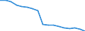 Unit of measure: Percentage / Age class: From 25 to 64 years / International Standard Classification of Education (ISCED 2011): Primary education / Sex: Total / Geopolitical entity (reporting): Israel