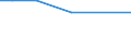 Unit of measure: Percentage / Age class: From 25 to 64 years / International Standard Classification of Education (ISCED 2011): Primary education / Sex: Total / Geopolitical entity (reporting): Lebanon