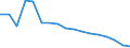 Unit of measure: Percentage / Age class: From 25 to 64 years / International Standard Classification of Education (ISCED 2011): Primary education / Sex: Total / Geopolitical entity (reporting): Palestine*