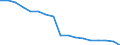 Unit of measure: Percentage / Age class: From 25 to 64 years / International Standard Classification of Education (ISCED 2011): Primary education / Sex: Males / Geopolitical entity (reporting): Israel