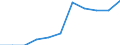 Unit of measure: Percentage / Age class: From 25 to 64 years / International Standard Classification of Education (ISCED 2011): Primary education / Sex: Females / Geopolitical entity (reporting): Morocco