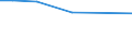 Unit of measure: Percentage / Age class: From 25 to 64 years / International Standard Classification of Education (ISCED 2011): Primary education / Sex: Females / Geopolitical entity (reporting): Lebanon