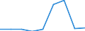 Unit of measure: Percentage / Age class: From 25 to 64 years / International Standard Classification of Education (ISCED 2011): Lower secondary education / Sex: Total / Geopolitical entity (reporting): Egypt