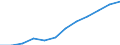 Unit of measure: Percentage / Age class: From 25 to 64 years / International Standard Classification of Education (ISCED 2011): Lower secondary education / Sex: Total / Geopolitical entity (reporting): Morocco