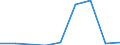 Unit of measure: Percentage / Age class: From 25 to 64 years / International Standard Classification of Education (ISCED 2011): Lower secondary education / Sex: Males / Geopolitical entity (reporting): Egypt