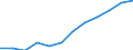 Unit of measure: Percentage / Age class: From 25 to 64 years / International Standard Classification of Education (ISCED 2011): Lower secondary education / Sex: Males / Geopolitical entity (reporting): Morocco