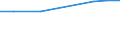 Unit of measure: Percentage / Age class: From 25 to 64 years / International Standard Classification of Education (ISCED 2011): Lower secondary education / Sex: Females / Geopolitical entity (reporting): Algeria