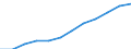 Unit of measure: Percentage / Age class: From 25 to 64 years / International Standard Classification of Education (ISCED 2011): Lower secondary education / Sex: Females / Geopolitical entity (reporting): Morocco