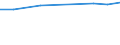 Unit of measure: Percentage / Age class: From 25 to 64 years / International Standard Classification of Education (ISCED 2011): Upper secondary and post-secondary non-tertiary education (levels 3 and 4) / Sex: Total / Geopolitical entity (reporting): Algeria