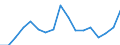 Unit of measure: Percentage / Age class: From 25 to 64 years / International Standard Classification of Education (ISCED 2011): Upper secondary and post-secondary non-tertiary education (levels 3 and 4) / Sex: Total / Geopolitical entity (reporting): Israel