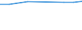 Unit of measure: Percentage / Age class: From 25 to 64 years / International Standard Classification of Education (ISCED 2011): Upper secondary and post-secondary non-tertiary education (levels 3 and 4) / Sex: Males / Geopolitical entity (reporting): Algeria