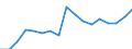 Unit of measure: Percentage / Age class: From 25 to 64 years / International Standard Classification of Education (ISCED 2011): Upper secondary and post-secondary non-tertiary education (levels 3 and 4) / Sex: Males / Geopolitical entity (reporting): Israel