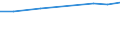 Unit of measure: Percentage / Age class: From 25 to 64 years / International Standard Classification of Education (ISCED 2011): Upper secondary and post-secondary non-tertiary education (levels 3 and 4) / Sex: Females / Geopolitical entity (reporting): Algeria