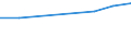 Unit of measure: Percentage / Age class: From 25 to 64 years / International Standard Classification of Education (ISCED 2011): Tertiary education (levels 5-8) / Sex: Total / Geopolitical entity (reporting): Algeria