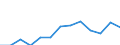 Unit of measure: Percentage / Age class: From 25 to 64 years / International Standard Classification of Education (ISCED 2011): Tertiary education (levels 5-8) / Sex: Total / Geopolitical entity (reporting): Egypt