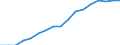 Unit of measure: Percentage / Age class: From 25 to 64 years / International Standard Classification of Education (ISCED 2011): Tertiary education (levels 5-8) / Sex: Total / Geopolitical entity (reporting): Israel