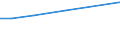 Unit of measure: Percentage / Age class: From 25 to 64 years / International Standard Classification of Education (ISCED 2011): Tertiary education (levels 5-8) / Sex: Total / Geopolitical entity (reporting): Lebanon