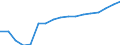 Unit of measure: Percentage / Age class: From 25 to 64 years / International Standard Classification of Education (ISCED 2011): Tertiary education (levels 5-8) / Sex: Total / Geopolitical entity (reporting): Palestine*