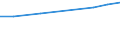 Unit of measure: Percentage / Age class: From 25 to 64 years / International Standard Classification of Education (ISCED 2011): Tertiary education (levels 5-8) / Sex: Males / Geopolitical entity (reporting): Algeria