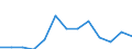 Unit of measure: Percentage / Age class: From 25 to 64 years / International Standard Classification of Education (ISCED 2011): Tertiary education (levels 5-8) / Sex: Males / Geopolitical entity (reporting): Egypt