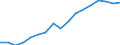 Unit of measure: Percentage / Age class: From 25 to 64 years / International Standard Classification of Education (ISCED 2011): Tertiary education (levels 5-8) / Sex: Males / Geopolitical entity (reporting): Israel