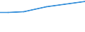 Unit of measure: Percentage / Age class: From 25 to 64 years / International Standard Classification of Education (ISCED 2011): Tertiary education (levels 5-8) / Sex: Males / Geopolitical entity (reporting): Lebanon