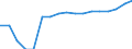 Unit of measure: Percentage / Age class: From 25 to 64 years / International Standard Classification of Education (ISCED 2011): Tertiary education (levels 5-8) / Sex: Males / Geopolitical entity (reporting): Palestine*